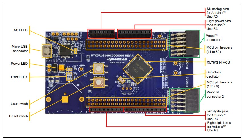 Renesas Electronics RL78/G14 Fast Prototyping Board
